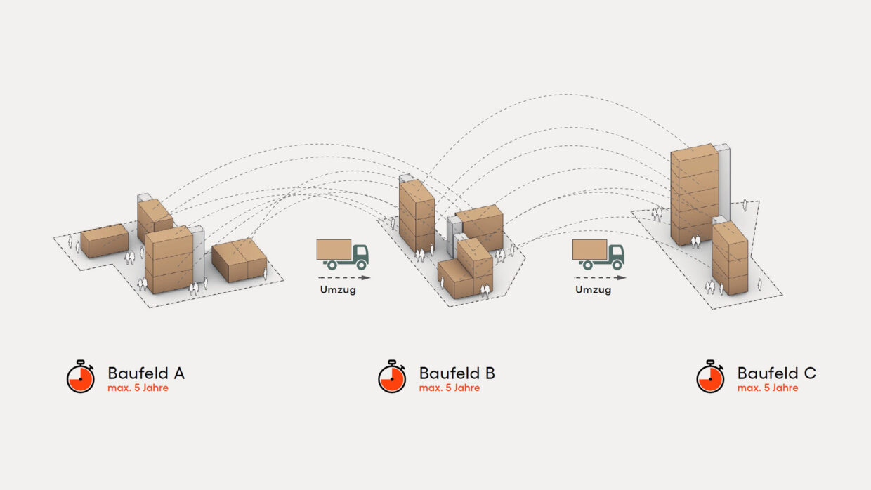 Schematic drawing of a circular living concept