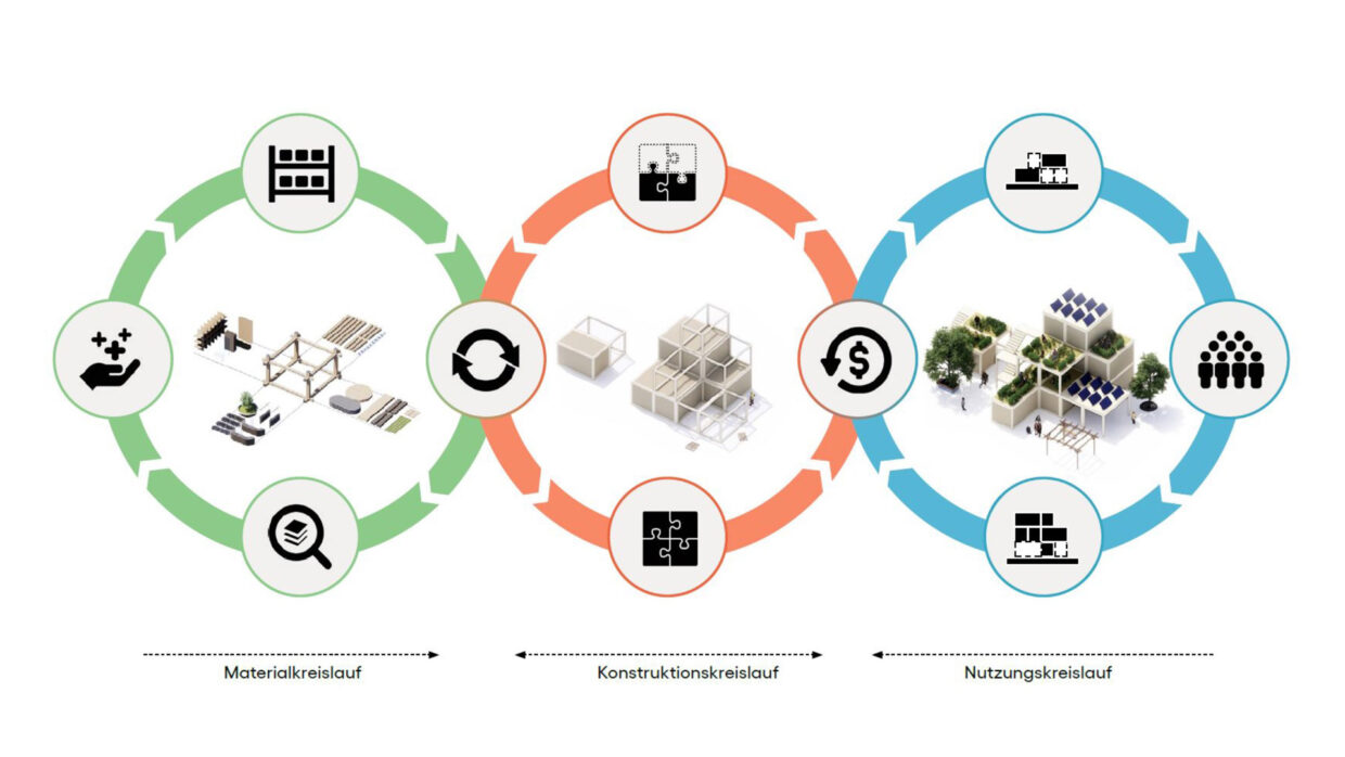 Drawing of a sustainable architecture cycle.